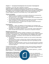 samenvatting hoofdstuk 7 conceptual development   hoofdstuk 8 intelligentie en schoolse vaardigheden