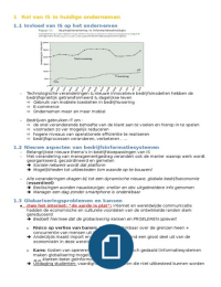 Digitale organisatie (totaalpakket) 