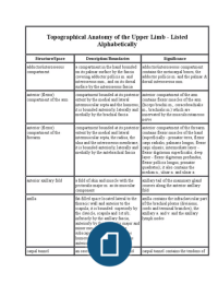 topographical anatomy of the upper limb