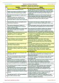 Chemistry_All_Challenging_Chapters_146_A&R_Test_Items_Clears_Misunderstanding