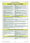 XI Phy New Chap-13 Oscillations (68 A&R Items).