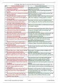 XI Zoology New Chap 17 Locomotion_&_Movement_114_True_or_False_Statement.