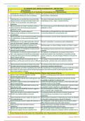 XII_Chem_New_Chap-10 Biomolecules (143 AR Items)