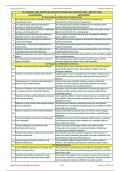 XII_Chem_New_Chap_08_Aldehydes,_Ketones_and_Carboxylic_Acids_137