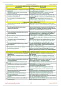 XII_Chem_New_Chap_02_Electrochemistry_144_AR_Items_from_full_chapter.