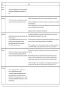 minority influence essay plan