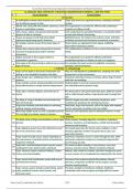 XI Zoo New Chapter-07 Structural Organisation in Animals (Assertion and Reason Statements)