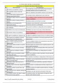 XI PHYSICS NEW CHAPTER _13_ OSCILLATIONS