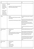 conformity types (compliance, identification and internalisation) and reasons for conformity (normative and informational social infleunce) essay plan