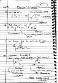 Class notes of Reaction mechanisms of whole organic chemistry for JEE&BOARD preparation.