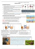 Membrane Transport (Biomedical Science)