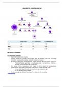 Medical Finals Haematology Revision - UKMLA