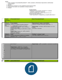 SPSS samenvatting