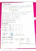 Derivatives short notes | Understand Derivatives with short notes and important formulas 