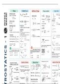 Electrostatic charges and fields short notes 