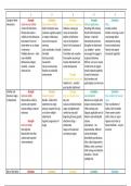 AQA A-level Psychology Attachment Evaluations Notes 