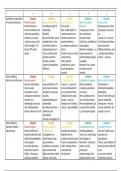 AQA A-level Psychology Relationships Evaluation Notes 