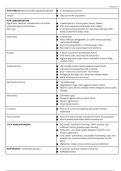 HUG ch 2 Notes