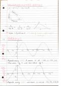 Year 12 Trigonometry- A* A level Mathematics Edexcel Notes 