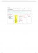 Nurs 3342 Adenosine Drug card