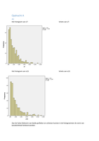 SPSS Opdracht 1 Universiteit Twente Medische Statistiek