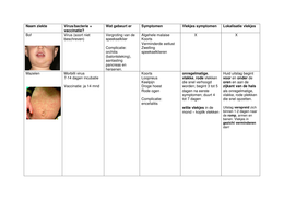 Overzicht vlekjes ziekten bij kinderen GNK ZVN week 6
