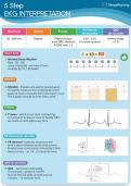 ECG / ECG Strips on the NCLEX Questions & answers with Complete solutions | Latest edition 