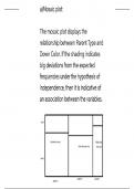 Sta2601 Assignment 4 full detailed solutions 2024