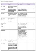 GCSE History Elizabethan Poor Laws in depth summary. 