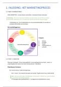 Samenvatting Marketing - DOT08A (TEW & HIR) - 18/20