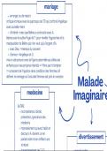 le Malade Imaginaire, Moliere: carte mentale