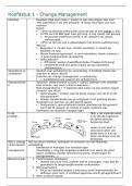 Procesmanagement: Samenvatting in woordenlijst-vorm