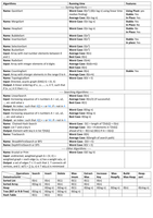 Datastructures Overview