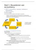 Accountancy module 1 tem 4 (prof. Tom Van Caneghem)