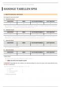 Handige tabellen SPSS (geslaagd met 100% in eerste zit)