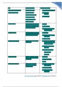 NURSING NR603 Drug Study Reference RLP excellent Exam