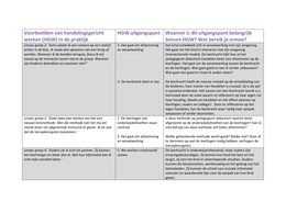 Uitgangspunten HGW met context in schema