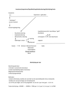 investeren/exporteren/liquiditeit/exploitatierekening/afschrijving/rente