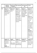 REVISION TABLE - Conflicts of Law