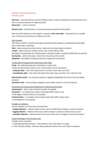 Economics Summary Chapter 30 Business cycles and Chapter 11 Externalities and market failure