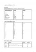 Samenvatting -  Algemene chemie m.i.v. labovaardigheden (1042FBDBMW)