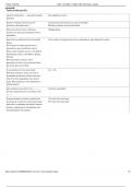 BIOL 112 EXAM 1 (TAMU TAG) Flashcards _ Exam Questions & Answers(1).pdf