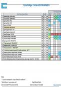 Summary -  Cross-Campus Course Articulation Matrix