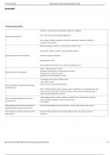 Med-Surg ATI study guide Flashcards _ 100-SURE ANSWERS(1).pdf