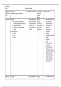 Week 4 medication table 