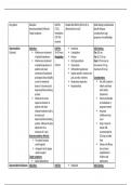 Week 6 Addiction Medication Table