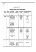 Week 8 Neurotransmitter Table