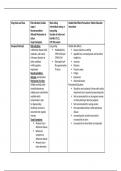 Week 8 Dementia Table