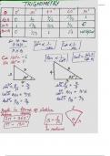 Physics Basic math class 11 Flashcard