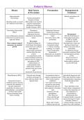 USFCA MEMSN 2024 Pediatrics Bundle